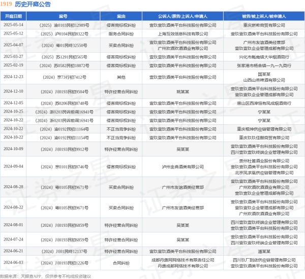 华生证券 1919作为原告/上诉人的1起涉及侵害商标权纠纷的诉讼将于2025年5月14日开庭