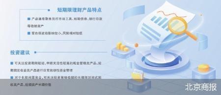 盛宝策略 银行降息 短期理财产品受青睐