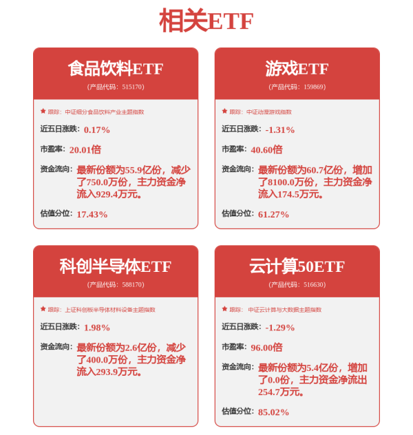 股民之家 每周回顾科创板将设置科创成长层；10家公募抢报科创债ETF
