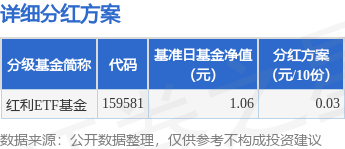信弘配资 基金分红：红利ETF基金9月11日分红
