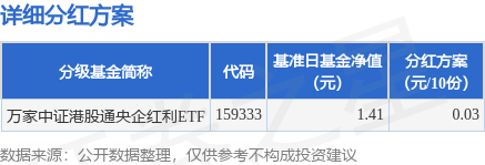 钱程速配 基金分红：万家中证港股通央企红利ETF基金9月11日分红